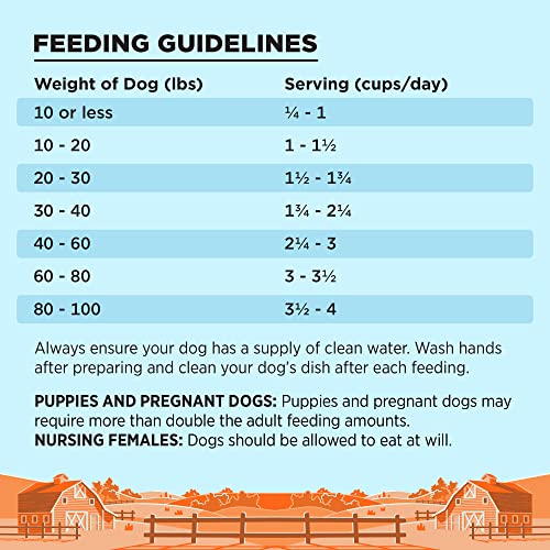 BIXBI LIBERTY GRAIN-FREE DRY DOG FOOD, CHICKEN RECIPE – FRESH MEAT, HIGH PROTEIN, NO MEAT MEALS – USA MADE, 4 LBS