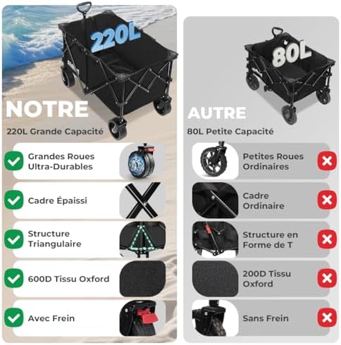 Chariot de Plage 220-330L, 200KG Chariot de Transport Pliable avec Roues Pivotantes à 360°, XXL Chariot de Jardin à Poignée à Rebond Automatique Tout Terrain avec Freins, pour Pêche Camping