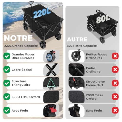 SLIDBEAT Beach Trolley 220-330L, 200 kg Folding Transport Trolley with 360° Swivel Wheels, XXL Garden Trolley with Automatic Rebound Handle All Terrain with Brakes for Fishing Camping