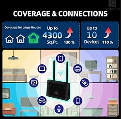 Firstnum CPE C1 WiFi Router with SIM Card Slot, 4G