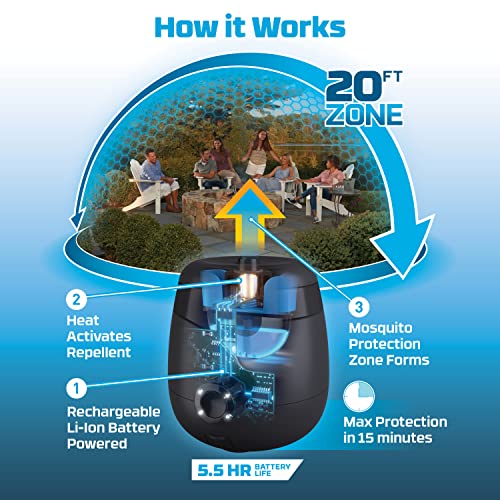 Thermacell Mosquito Rechargeable Repeller ESeries E55 with 20