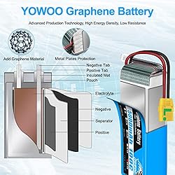 Yowoo Graphene Battery 6S 22.2V 5000mAh 100C with