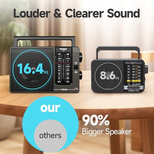 PRUNUS J-03 AM FM Radio Portable Plug in Wall or AA Battery Operated for Home/Outdoor, Large Speaker Excellent Sound, Excellent Reception 19.5 ant, Large Tuning Knobs for Easy to Use,Gifts for Seniors