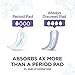 Always Discreet Incontinence Pads for Women and Postpartum Pads, Heavy, 48 CT, up to 100% Bladder Leak Protection