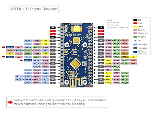 KeeYees ESP32 OLED WiFi Kit ESP-32 Internet Development Board with 0.96 Inch OLED Display WiFi & Bluetooth CP2012 for Arduino