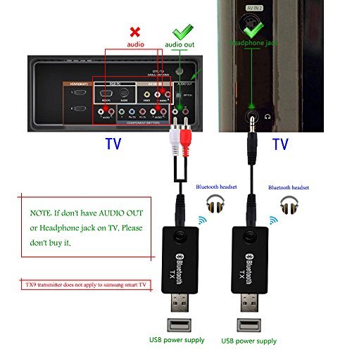 Bluetooth Transmitter, YETOR 3.5mm Portable Stereo Audio Wireless Bluetooth Audio Transmitter, for TV, PC, MP3/MP4.USB Power Supply(TX9)