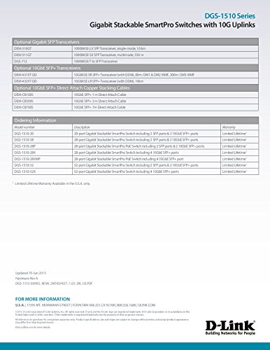 D-Link Systems 28-Port Gigabit SmartPro Stackable Switch & 4 10GbE SFP+ Ports (DGS-1510-28X)