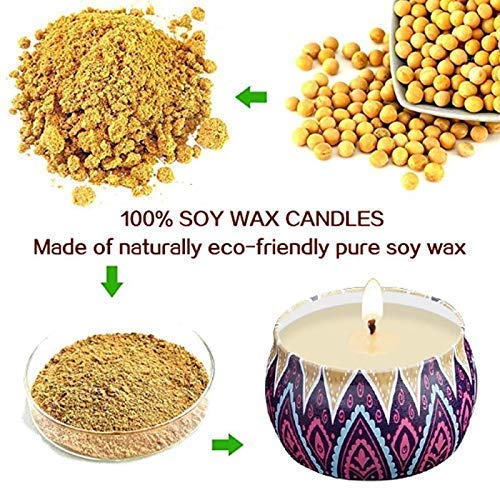 Yinuo Mirror Scented Candles Gift Set, Natural Soy Wax 4.4 Oz Portable Travel Tin Candles Women Gift with Strongly Fragrance Essential Oils for Stress Relief and Aromatherapy - 4 Pack - Thumbnail 2