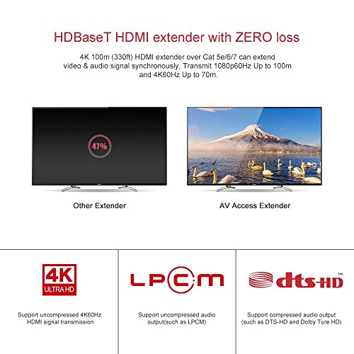 1 AV+Access+Extender+Uncompressed+Supports
