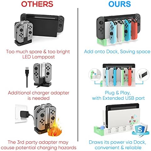 Cargador de controlador para Joy Con compatible con Nintendo Switch & Switch OLED Model, base de carga USB para control remoto JoyCons con indicador LED, verde claro y blanco