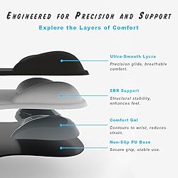 ErgoComfort Gel Wrist Rest Mouse Pad-Ergonomic