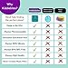 Kiddiebites | 100% Silicone Plates for Babies & Kids | MADE IN THE USA | BPA, BPS, Lead, Cadmium, PVC, & Phthalate Free | Children's Divided Placemat Set | Teal, 2 Pack
