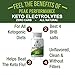 Keto Electrolytes - Beat the Ketosis Flu with Fast Recovery Supplement (120 Capsules). Best 4 Unflavored Salts. Magnesium, Calcium, Sodium, Potassium for Ketosis Hydration. Zero Carb Electrolyte Pills