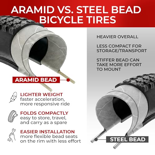 Fincci MTB 26 Tyres – Folding Tyre Set 26 x 2.1 Inches Inner Tube 26 x 2 x Schrader, Pair Cupar 26 Bike Tyres, for Mountain Bike, Racing Bike, Full Electric Bicycle 57-559