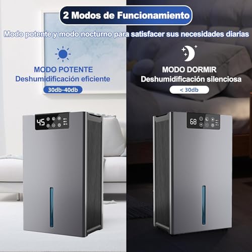 2.8L Deshumidificador Avanzado, Deshumidificador Doméstico Eléctrico con Función de eliminación de polvo, Silencioso Portátil, Luz LED de 7 Colores, Auto Descongelación, 6 Modo, para Sala Baño etc
