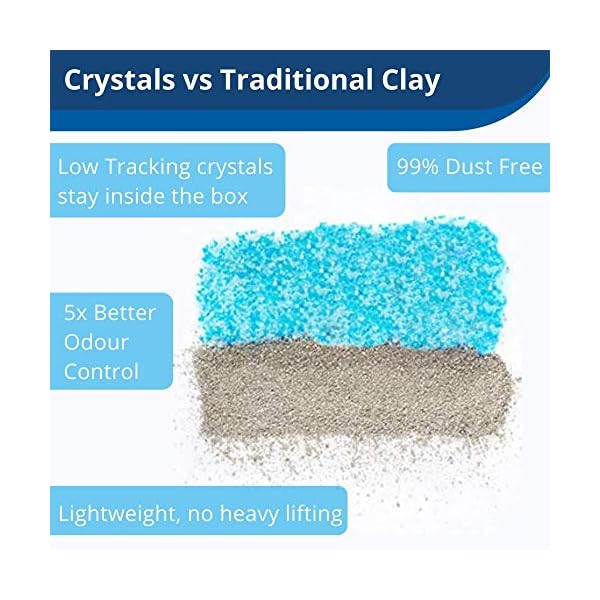 PetSafe-ScoopFree-Replacement-Crystal-Cat-Litter-Tray-Self-Cleaning-Automatic-Cat-Litter-Box-Tray-Refills-Dust-Free-Non-Clumping-Odour-Control-3-Pack PetSafe ScoopFree Replacement Crystal Cat Litter Tray, Self-Cleaning Automatic Cat Litter Box Tray Refills - Dust Free…