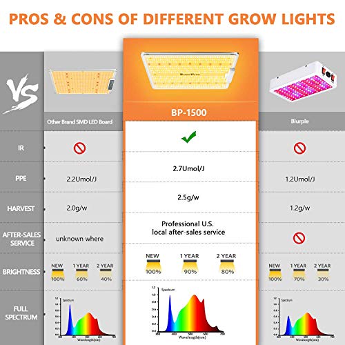 BLOOM PLUS LED Grow Light BP 1500W Dimmable Full Spectrum Sunlike Grow