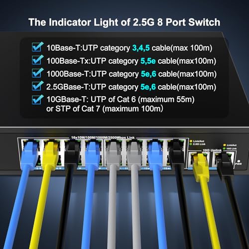 18 Port 10G/2.5G Ethernet Switch with Dual 10GBASE-T, Vimin 16x2.5G + 2 Port RJ45 10GB Unmanaged Switch 80Gbps Capacity 80Gbps Capacity 10G Desktop Network Switch for NAS PC AP