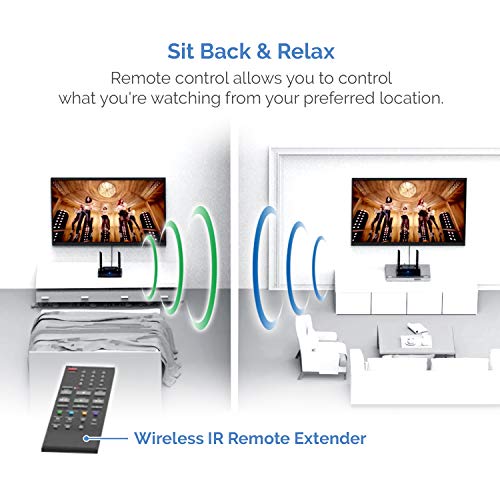 Wireless HDMI Transmitter and Receiver -TRM245 HD Extender Kit -2.4/5GHz Sender Isolated WiFi -1080P Video/Audio/IR Remote Signal Range Extension for Cable Box/Computer/PC-Projector/Monitor/TV Display