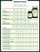 Standard Process - Canine Musculoskeletal Support - 90 Grams