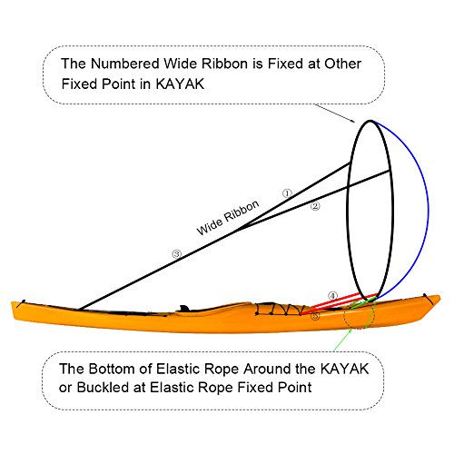RENHAIGY Tandem Clear Kayak Wind Sail Kit Downwind Paddle Popup Board