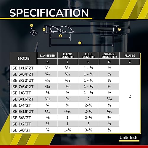 S Carbide Square - 4 Flute - 1/4"4T (5 Piece, 1/4") - For Milling Alloy Steels, Hardened Steel, Metal & More – Mill Bits Sets For DIYers & Professionals End Mill