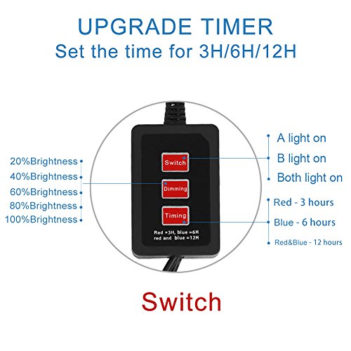 LED Growth Light, INKERSCOOP Horticultural Plant Lighting with Timer Remote Control(3H/6H/12H), Dual Head 12W LED & 5 Modes Brightess Lamp for Indoor Plants Greenhouse Office