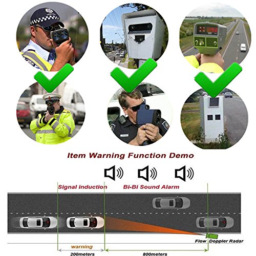Radar Detector, Voice Alert and Car Speed Alarm System with 360 Degree Detection, City/Highway Mode Radar Detectors for Cars