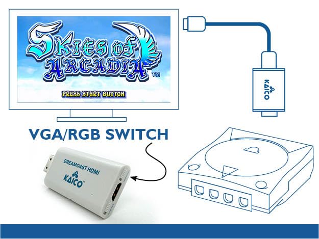 Kaico Sega Dreamcast HDMI Adapter – Plug & Play HDMI Converter for Sega Dreamcast Console – Supports DC VGA & RGBS Output – All-in-One AV Cable for All Dreamcast Games