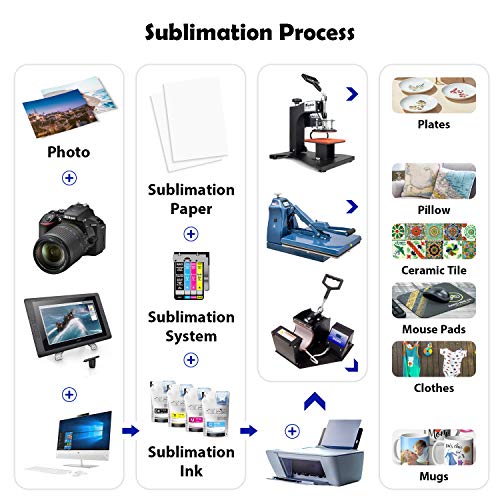 image for KOALA PAPER Koala Sublimation Paper 8.5x11 for Heat Transfer DIY gift 