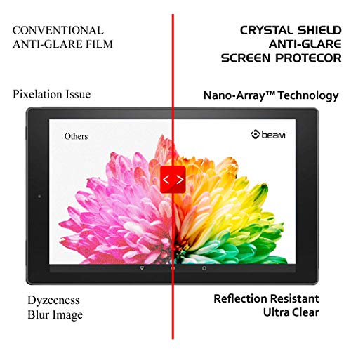 1 Beam+Anti+Glare+Screen+Protector+Generation