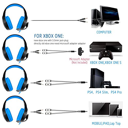 Stereo Gaming Headset for PS4, PC, Xbox One Controller, Noise Cancelling Over Ear Headphones with Mic, LED Light, Bass Surround, Soft Memory Earmuffs for Laptop Mac Nintendo Switch Games - Thumbnail 5