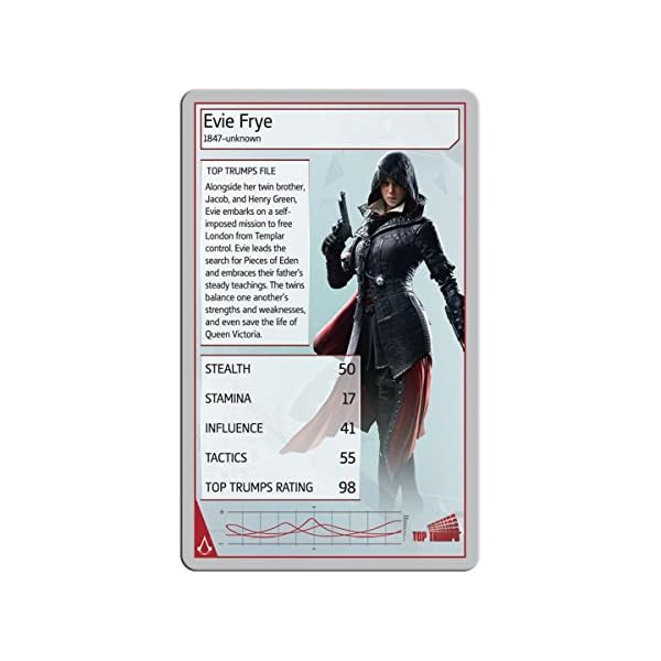 Assassins-Creed-Top-Trumps-Game Unofficial & Independent Guide to Minecraft Top Trumps Card Game