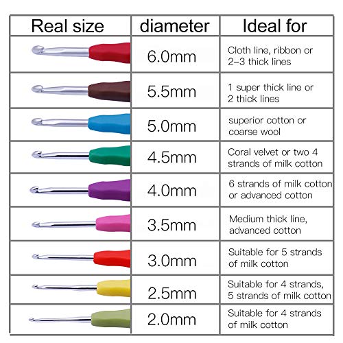 2 Crochet+Large+Eye+Ergonomic+Knitting+Accessories