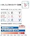 Uni Mechanical Pencil Kurutoga Standard 0.7mm, Red Body with Red Color Lead (M7450C1P.15)