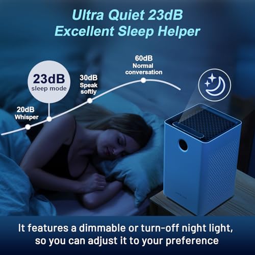 Purificador de Aire con Filtro HEPA, Sensor PM2.5 Automático, Purifica 1190 ft² para Hogar, Dormitorio y Guardería, Silencioso 23dB Modo Sueño, Elimina Olores de Mascota, Polvo y Alergenos