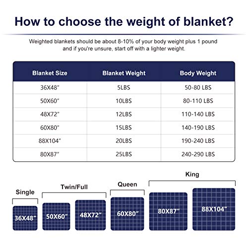 HBlife Sherpa Fleece Weighted Blanket for Adults, Oeko-Tex Certified 15