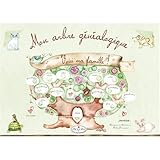 La Famille/Mon Arbre Genealogique by 