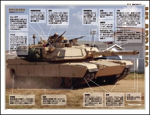 M1エイブラムスはなぜ最強といわれるのか 実戦を重ねて進化する最新鋭戦車の秘密 サイエンス アイ新書 Amazon Com Books