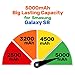 Never Run Out NRO Battery Case for Samsung Galaxy S8 (5.8 Inch) 5000mAh Wireless Charging Portable Rechargeable Extended Battery Pack Protective Charging Case with Tempered Glass Screen Protector