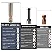 Eparé Salt or Pepper Grinder, Adjustable Ceramic Mill for Pink Himalayan Sea Salts & Black Peppercorns – Battery Powered Steel Electric Spice Shaker – LED Light