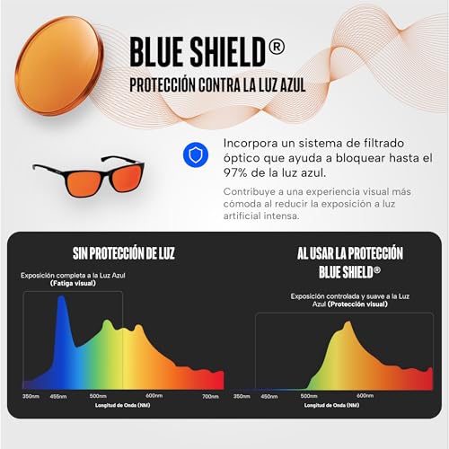 Sleep Ritual Lentes para Dormir Unisex. Lentes para Computadora, Celular o Tablet Nocturnos con Filtro de Luz Azul Avanzado con bloqueo del 97%.