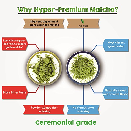 Hyper-Premium Ceremonial Grade Matcha Green Tea Powder Finest USDA-Certified Organic - 1 oz (30 servings) per tin can | vegan, gluten-free, dairy-free, soy-free | pure 100% unsweetened | health drink - Thumbnail 5