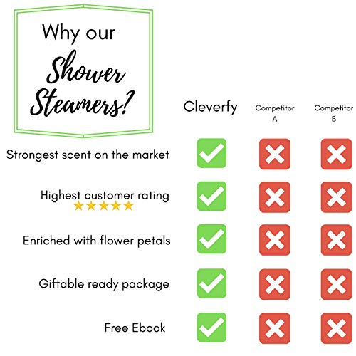 Cleverfy Shower Steamers Aromatherapy - Gift Set of 6 Shower Bombs with Essential Oils for Relaxation and Nasal… - Image 5