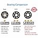 ASELA Official Tri Fidget Spinner Toy Prime Premium Quality EDC Focus for Kids & Adults - Fast Stress Reducer Relieves ADHD and Hybrid ceramic si3n4 (Yellow and blue)