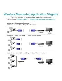 Mini dongle de puente inalámbrico de Vonets, cable de puente WiFi Convierta el puerto Ethernet RJ45 a un dongle inalámbrico   WiFi, amplificador de potencia de señal de punto de conexión WiFi de 300mbps VAP11G 300