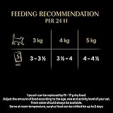 Sheba Fine Flakes in Jelly Poultry Collection 72x85g Cat Food Pouches view 4