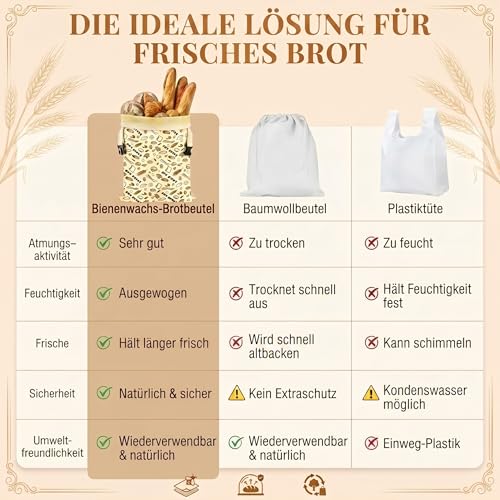 Beeswax Bread Bags, Set of 2, XL, 43 x 33 cm, Reusable Bread Bag for Keeping Fresh, Linen Bread Bag with Removable Beeswax Inliner for Sourdough, Sustainable Bread Storage Including Sponge