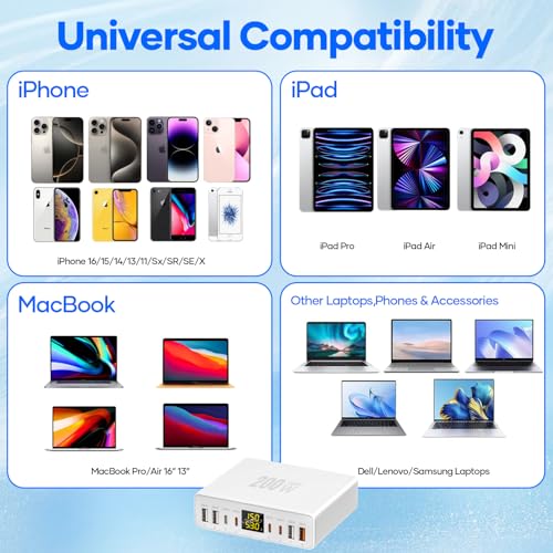 USB C Charger Multiple 8-Port with LED Display, YSYFAD 200W GAN USB Charging Station PPS PD Type C Power Supply QC3.0 Fast Charging Power Charger USBC 45W Charger for iPhone iPad MacBook Laptops White