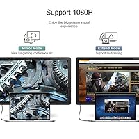 HDMI to DVI Cable, CableCreation 4.9 Feet HDMI Male to DVI(24+1) Male Cable, Gold Plated HDTV to DVI Cable, Support 1080P,3D, 1.5M / Black from CableCreation